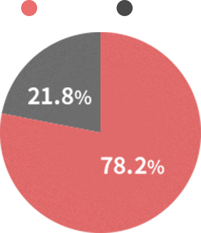 リハビリ職の将来に不安を感じていますか？